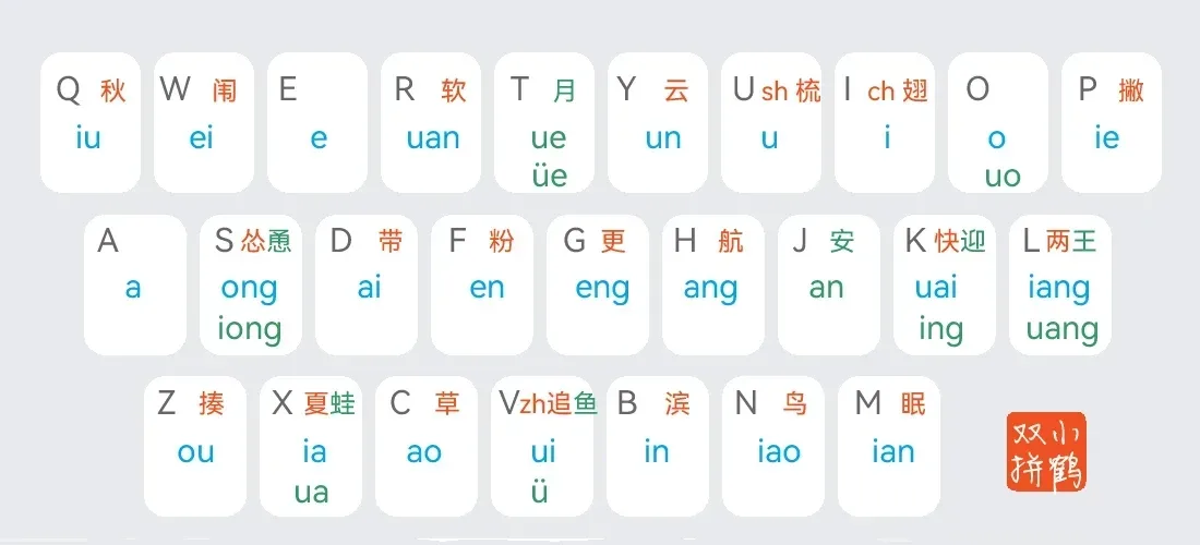 小鹤双拼键位图